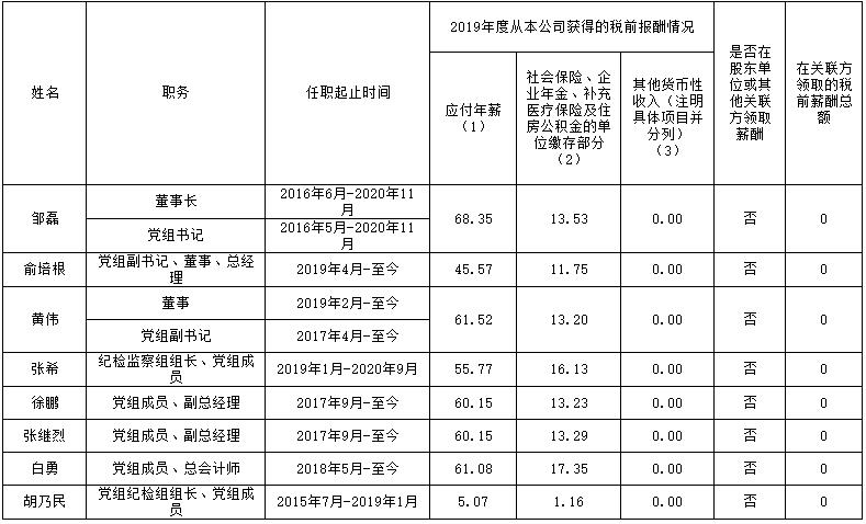尊龙人生就是博ag(中国优质)股份有限公司